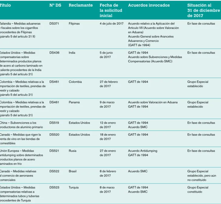 Cuadro 2:  Solicitudes de celebración de consultas presentadas en 2017
