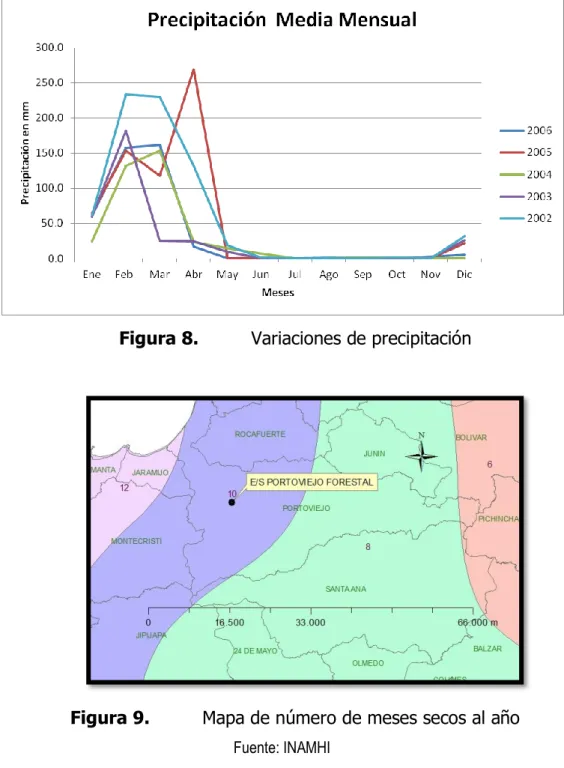 Figura 8.  Variaciones de precipitación  