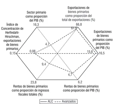 GRÁFICO 2.3