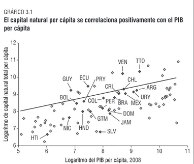 GRÁFICO 3.1