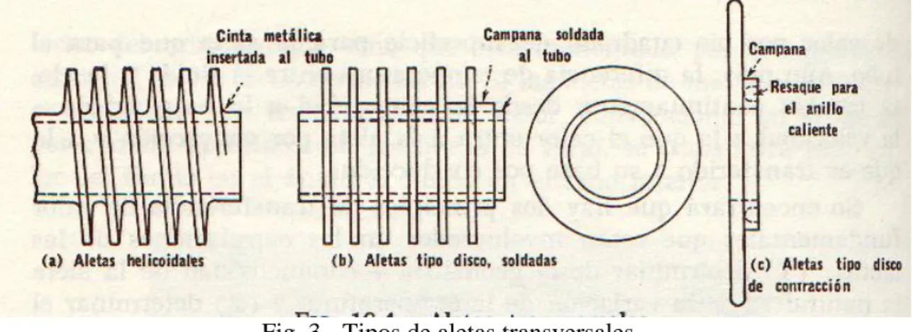 Fig. 3.- Tipos de aletas transversales. 