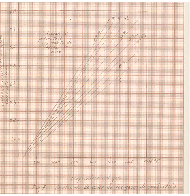 Figura 7. Contenido de calor de los gases de combustión 