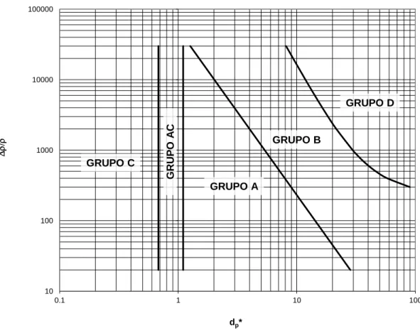 Figura 20.- Mapa de clasificación de partículas de Grace. (1986) 