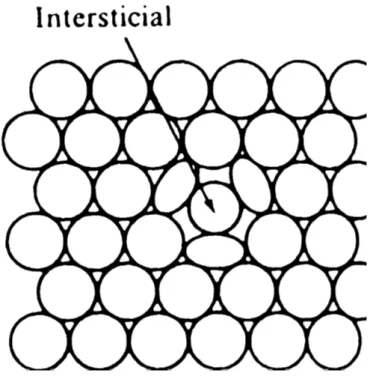 Figura 3.8. a) Una vacante como defecto puntual; b) Defecto puntual  intersticial o autointersticial