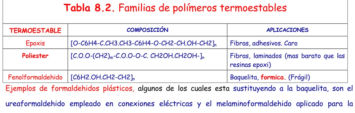 Tabla 8.2. Familias de polímeros termoestables