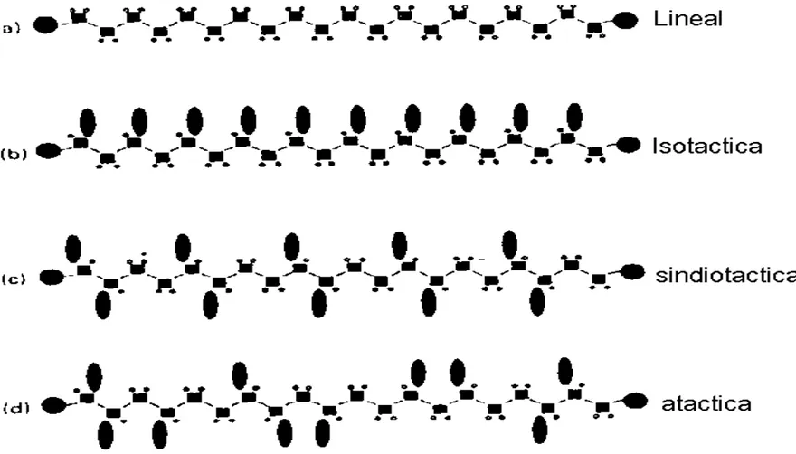 Figura 8.3. Aspecto tridimensional de la molecula de polietileno.