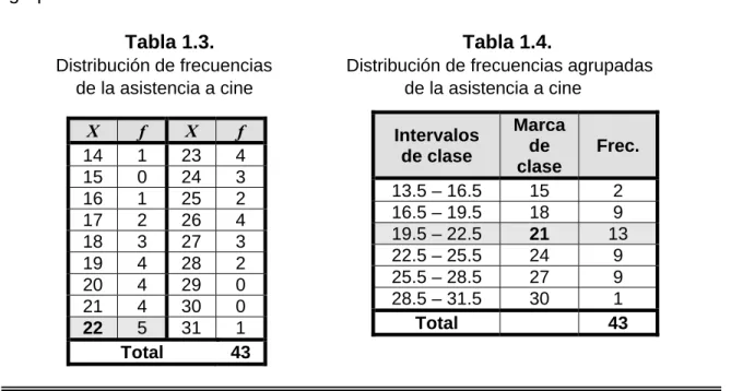 Tabla  1.3.      Tabla  1.4. 