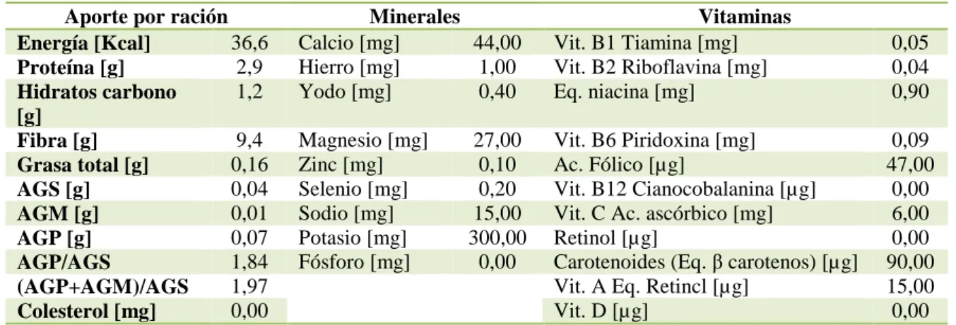 Tabla 1: Composición de conserva de alcachofa o tallos 