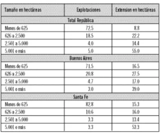 Cuadro Nº 5: Concentración de la propiedad territorial  en 1914