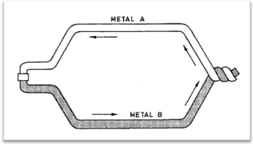 Figura 4: diagrama de una termocupla 