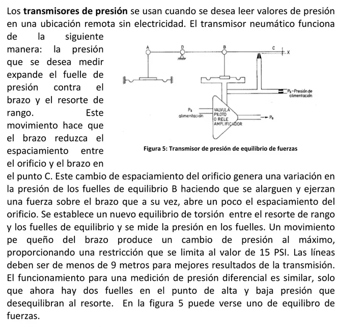 Figura 5: Transmisor de presión de equilibrio de fuerzas
