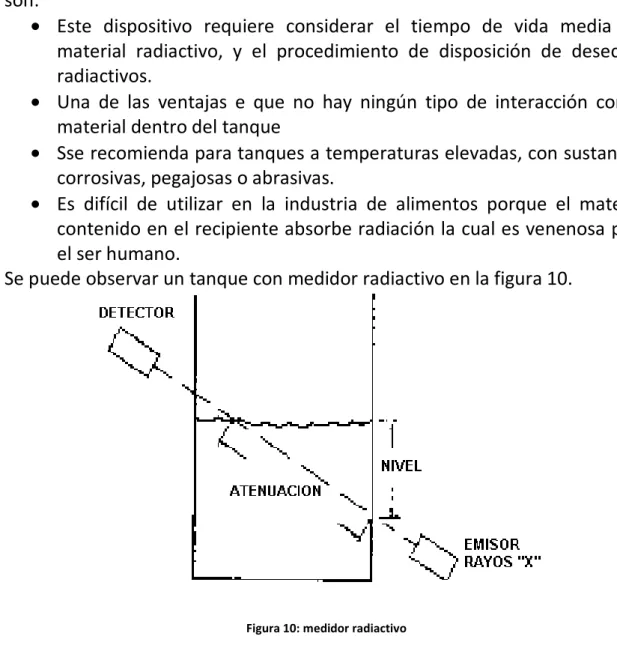 Figura 10: medidor radiactivo 