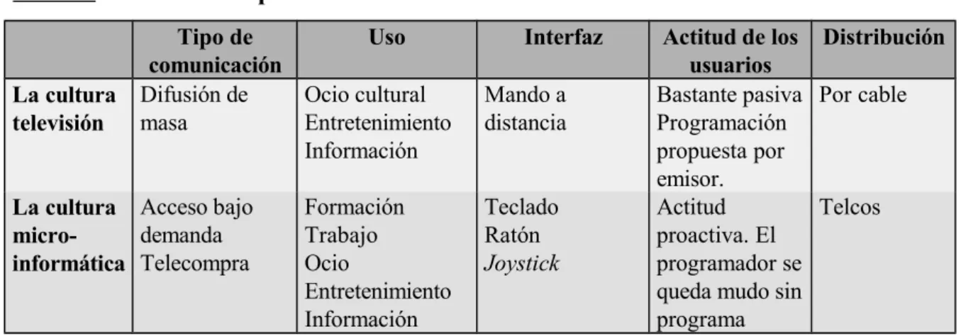 Tabla 9 Las autopistas de la información entre dos culturas