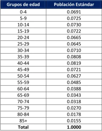 Tabla 4.2: Estructura de edad de la población de Estados Unidos (2000) 