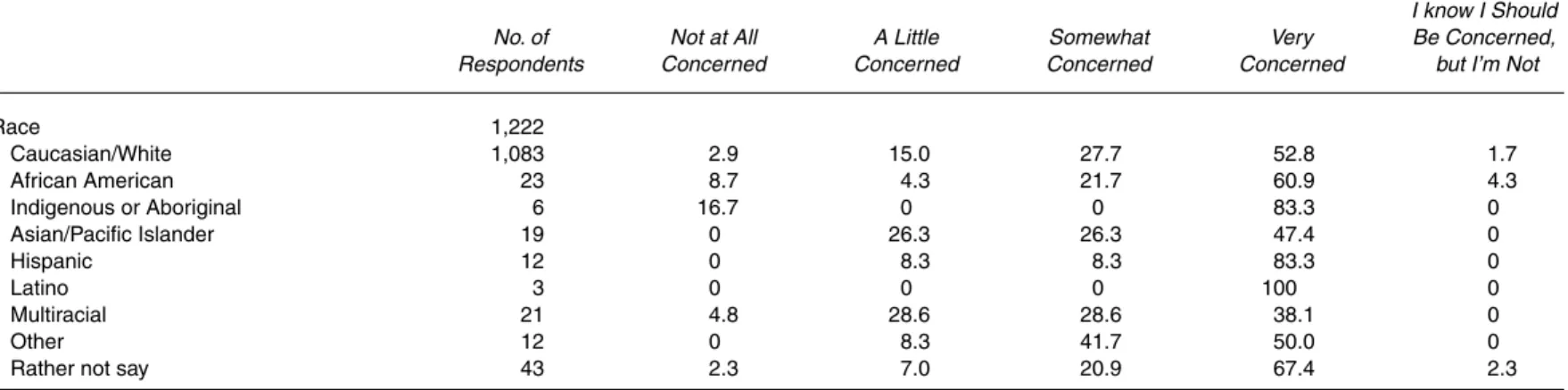 TABLE 3 Continued
