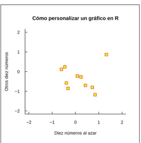 Figura 4: La funci´on plot usada con opciones.