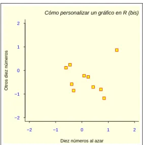 Figura 5: Las funciones par , plot y title .