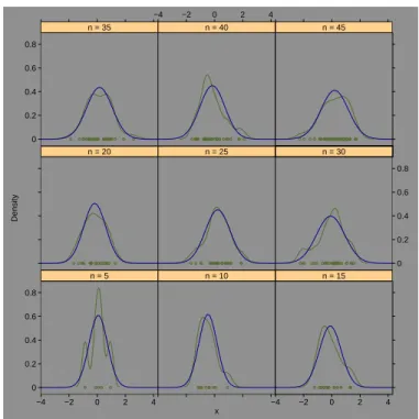 Figura 7: La funci´on densityplot .