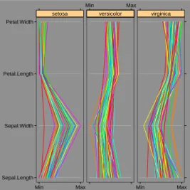 Figura 12: La funci´on parallel con los datos de “iris”.