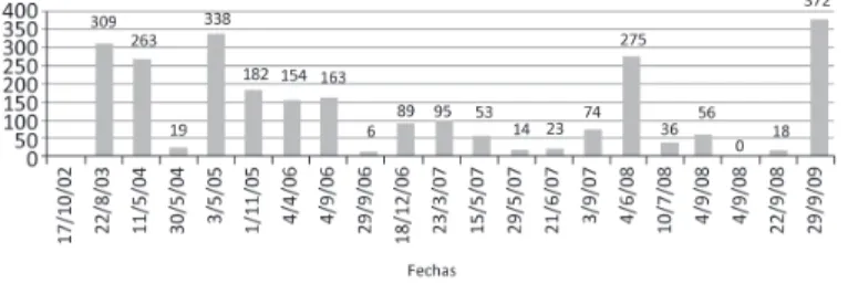 Gráfico n°4
