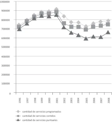 Gráfico n°1