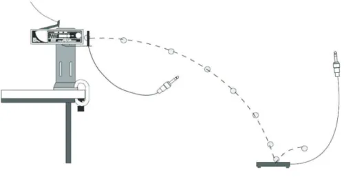 Figura 7.3: Montaje para Experiencia 1