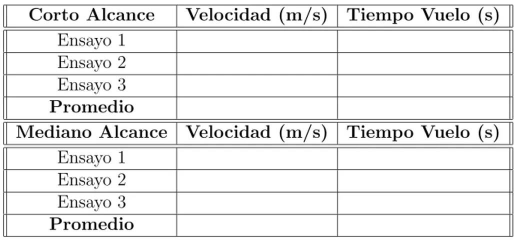 Cuadro 7.1: Velocidad y tiempo de vuelo θ = 0