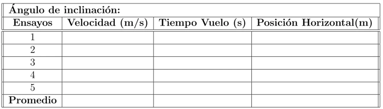 Cuadro 7.2: Velocidad y tiempo de vuelo con θ 6= 0 ´