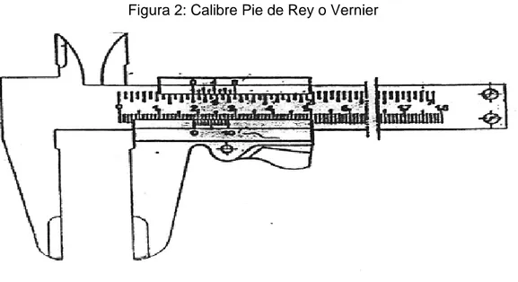 Figura 2: Calibre Pie de Rey o Vernier 
