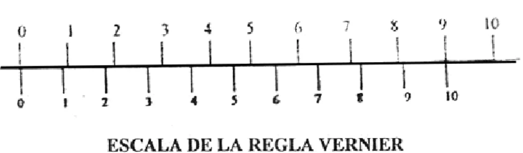 Figura 4: Primer Ejemplo de Lectura con el Vernier 