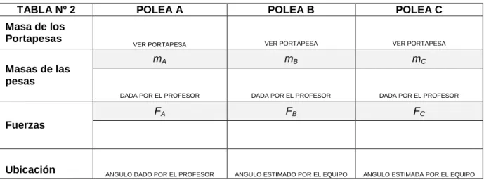 TABLA Nº 2  POLEA A  POLEA B  POLEA C  Masa de los 