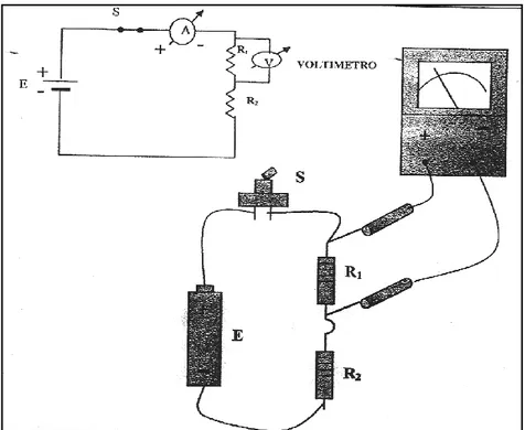Fig. 4.3. Medición de Tensión mediante un Multimetro.  MEDICIÓN DE CORRIENTE CON EL MULTIMETRO