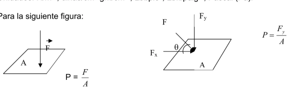Figura 2. Fuerza que ejerce un fluido 
