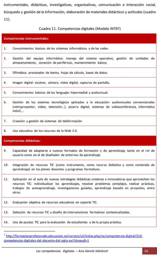 Cuadro 11. Competencias digitales (Modelo INTEF) 