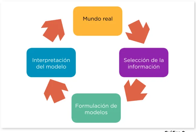Gráfico 9. 