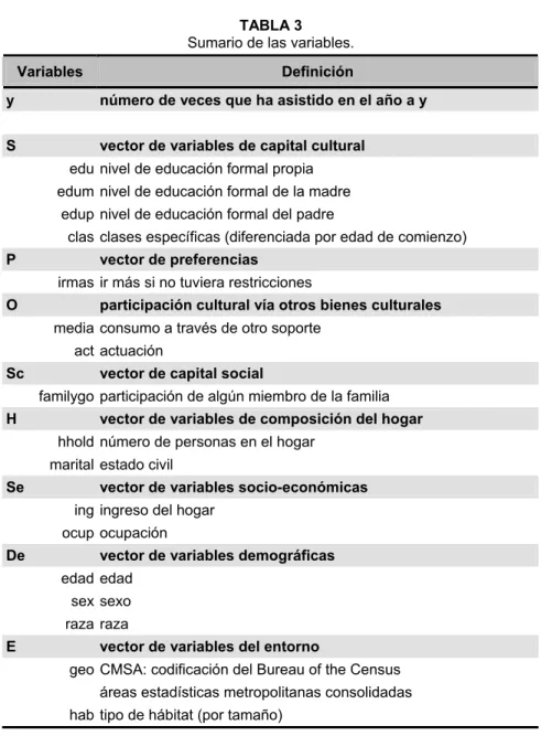 TABLA 3  Sumario de las variables. 