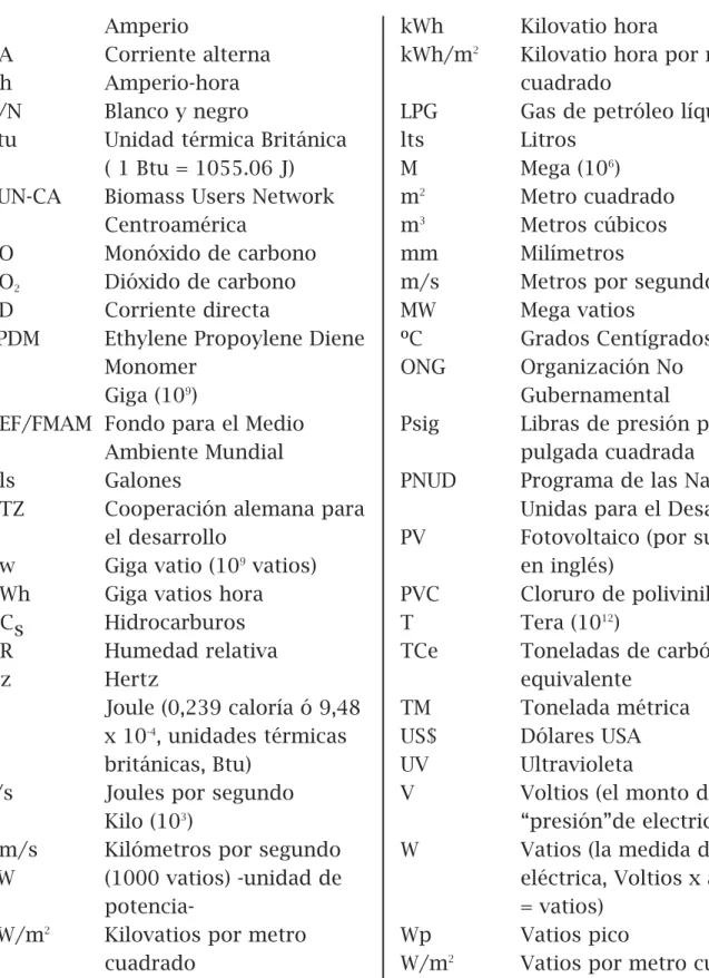 Tabla de Simbología
