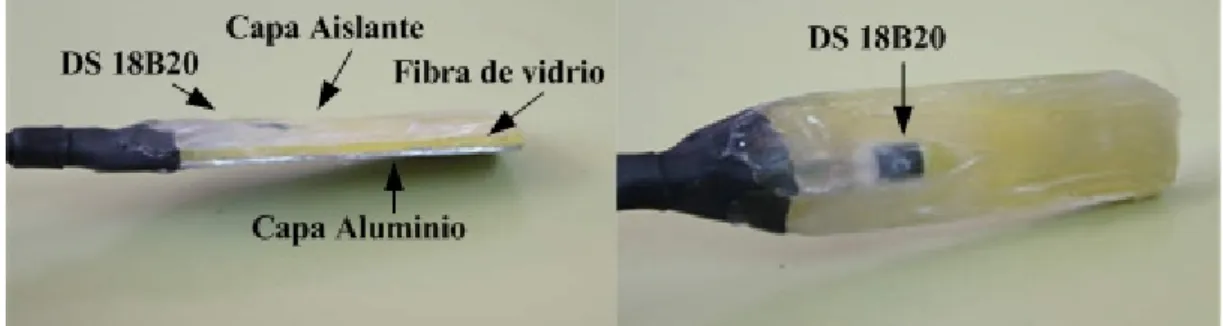 Fig. 3.11. Sensor encapsulado para poder ser utilizado en el exterior. 