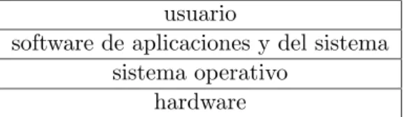 Tabla 1.1. Estructura de niveles en un computador.