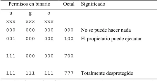 Figura 3-2. Ejecución de un comando u orden 