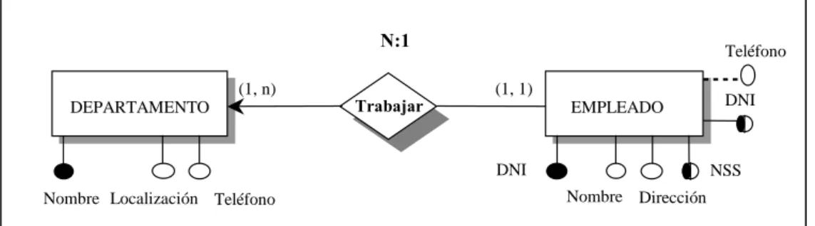 Figura 2.20: Interrelación   Trabajar 