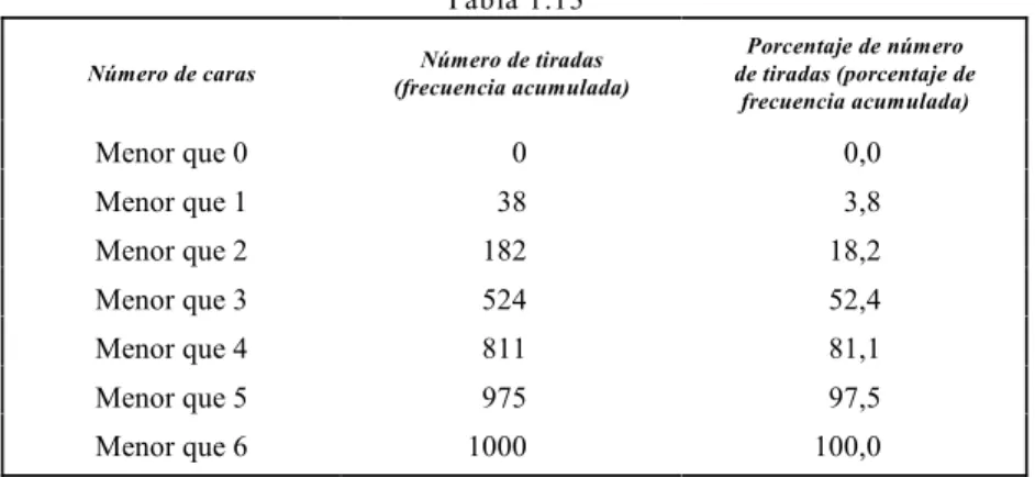Figura 1.8 Figura 1.9