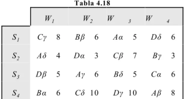 Tabla 4.18 1 2 3 4WWWW 1S Cã 8 Bâ 6 Aá 5 Dä 6 2S Aä 4 Dá 3 Câ 7 Bã 3 3S Dâ 5 Aã 6 Bä 5 Cá 6 4S Bá 6 Cä 10 Dã 10 Aâ 8 1 2 3 4 1  2  3