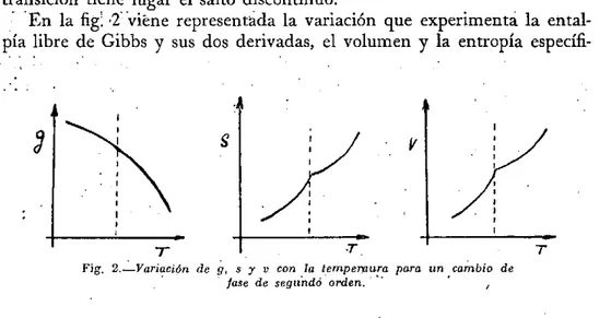 Fig. 2.—Variación de g, s y v con la tempemura para un cambio de  fase de segundó orden