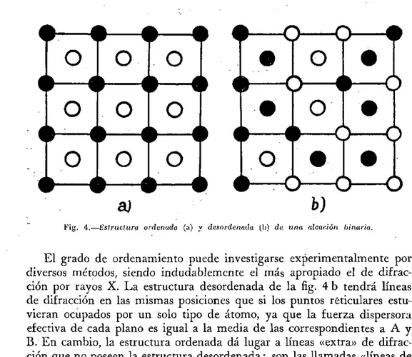 Fig. 4.—Estruclura ordimada (a) y desordenada (I)) de una aleación binaria. 