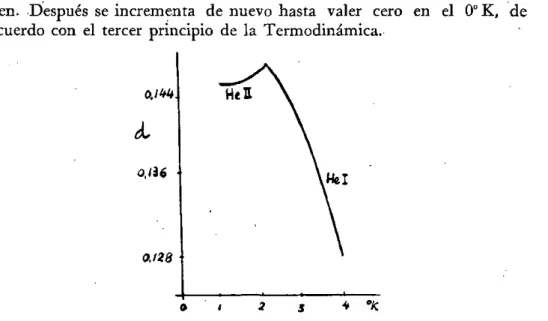 Fig. 9.—Variación del coeficiente de dilatación del helio con la temperatura 