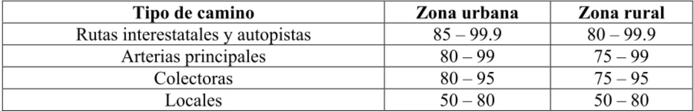 Tabla 1.3 Niveles de Confiabilidad *