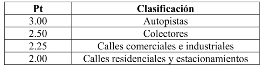 Tabla 1.4 Índice de serviciabilidad final *
