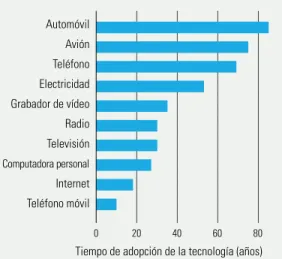 GRÁFICO 4