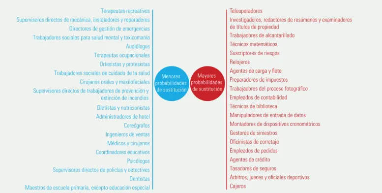 GRÁFICO 5